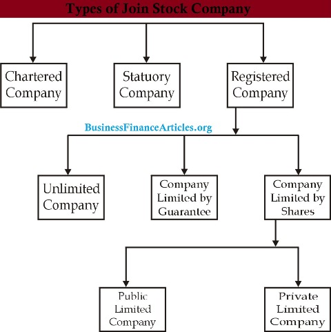 types of joint stock company