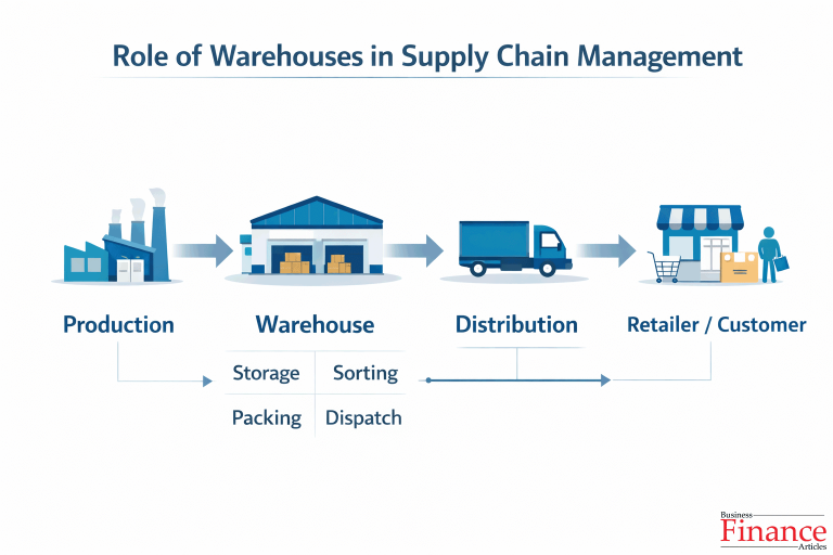 Types of Warehouses: Meaning, Importance & Classification