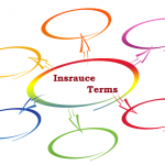 insurance terminology