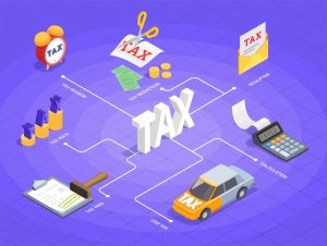 Types of Taxes