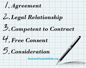 essentials of valid contract