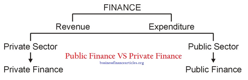Public finance vs private finance