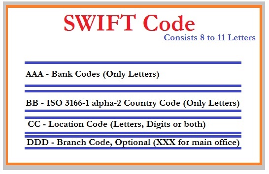 Atlas fuel Rotten The Main Difference Between Routing Number and Swift Code
