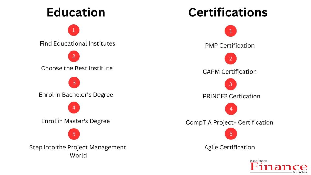 The-Project-Management-Education-and-Certificate