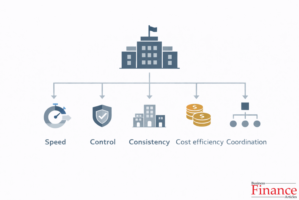Key advantages of centralization in management including speed, control, consistency, cost efficiency, and coordination