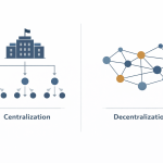 Conceptual illustration showing centralization with a single authority hub versus decentralization with distributed decision-making nodes
