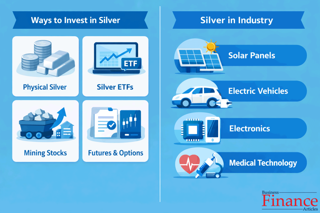 Silver used in solar panels and electric vehicles highlighting industrial demand