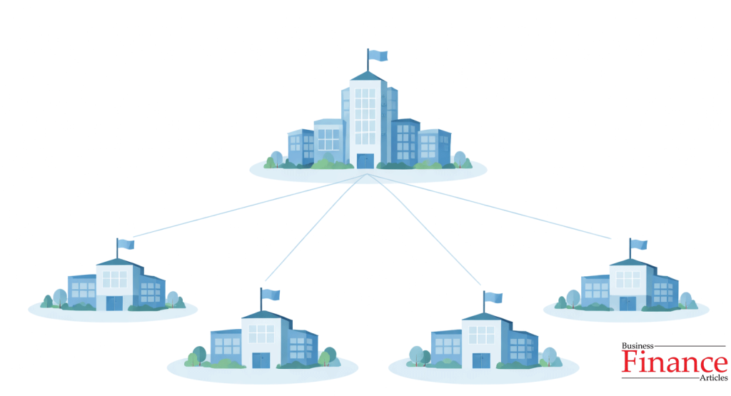 Flat illustration showing a centralized corporate headquarters connected to multiple global branches, symbolizing centralized control and brand consistency