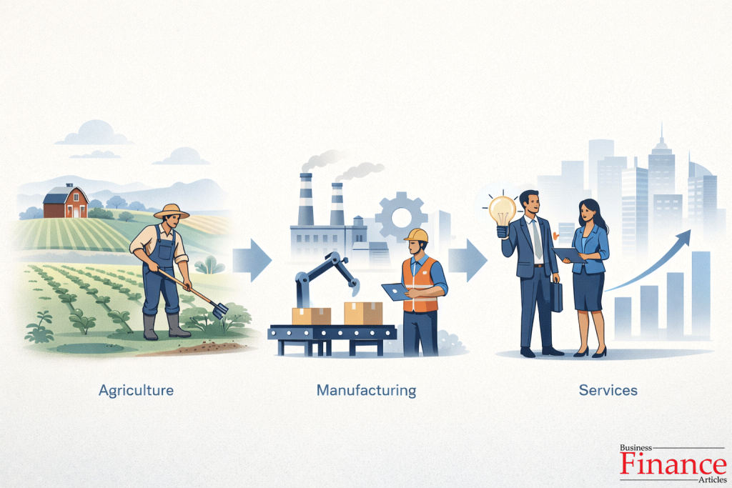 Structural transformation from agriculture to manufacturing and services driven by entrepreneurial innovation