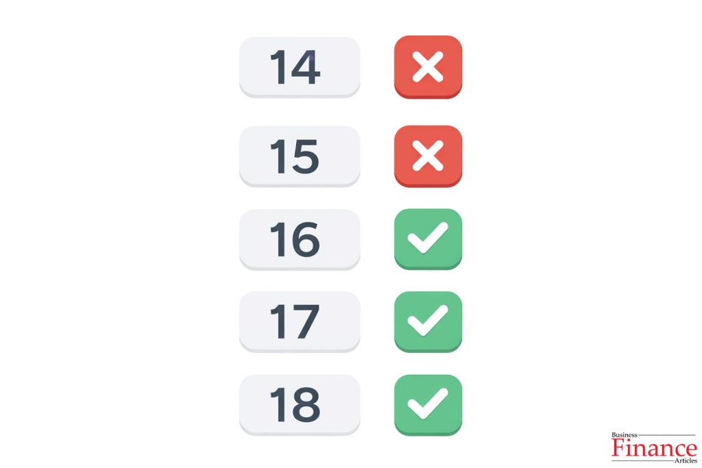 Minimum hiring age breakdown for retail job applicants