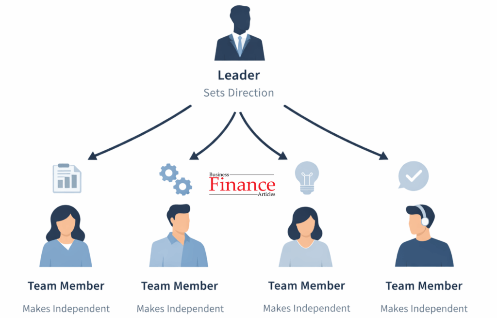 decentralized decision making in laissez-faire leadership with distributed responsibility