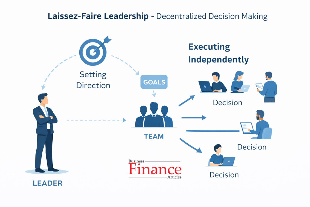 diagram of decentralized decision making in laissez-faire leadership style