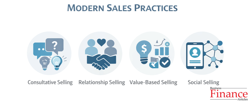 modern selling methods used by professional salespeople