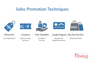 Infographic explaining common sales promotion techniques such as discounts coupons free samples loyalty programs and buy one get one offers