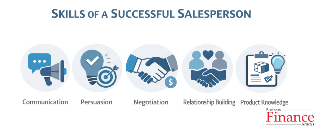 skills required to become a successful salesperson