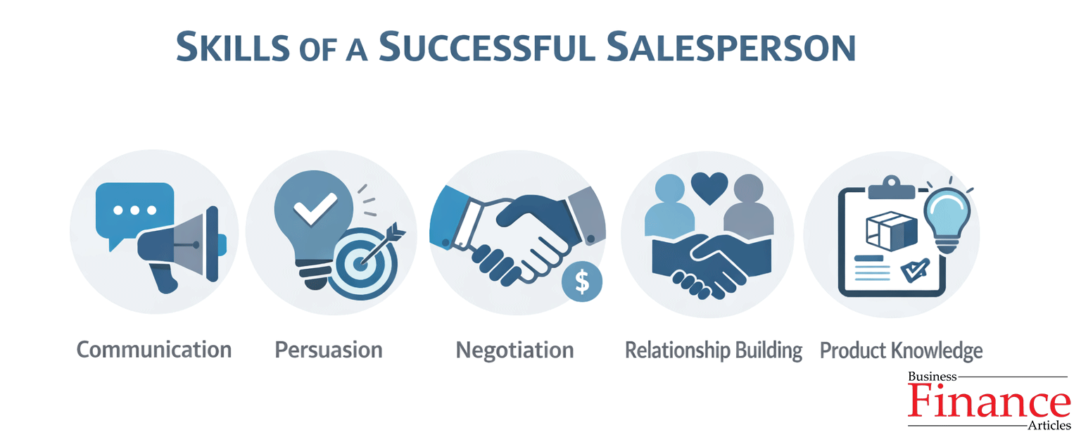 How to Be a Good Salesman: Skills, Tips, and Habits for Sales Success