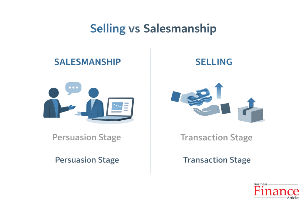 comparison infographic explaining difference between selling and salesmanship persuasion stage vs transaction stage