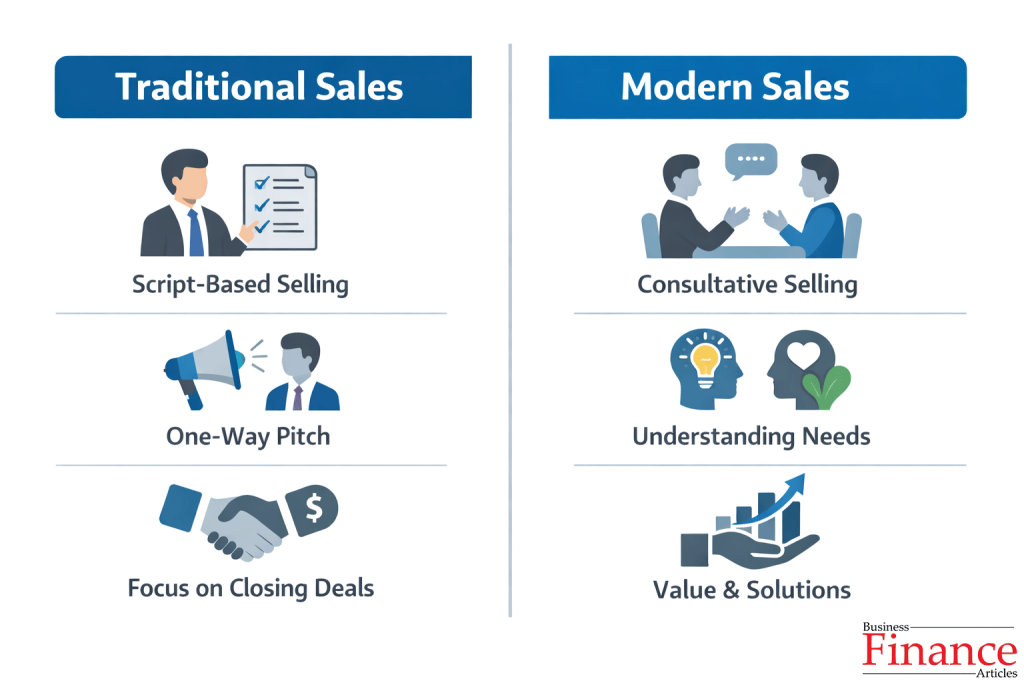 infographic comparing traditional sales approaches with modern customer focused sales methods