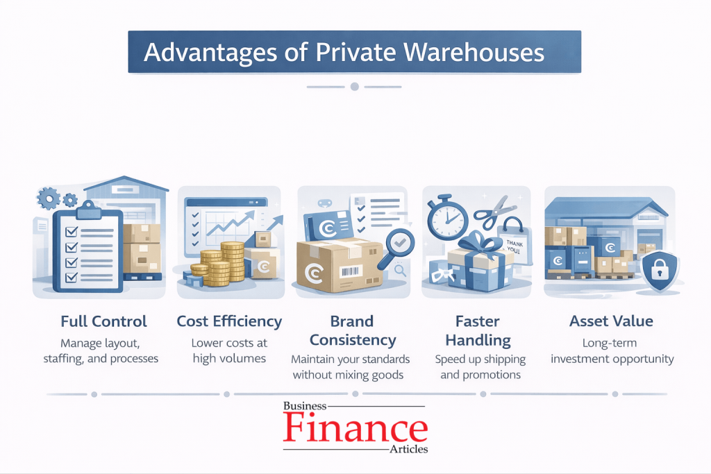 Private warehouse showing controlled storage and organized operations