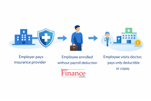 Flow diagram showing how employer-paid no contribution health insurance works step by step