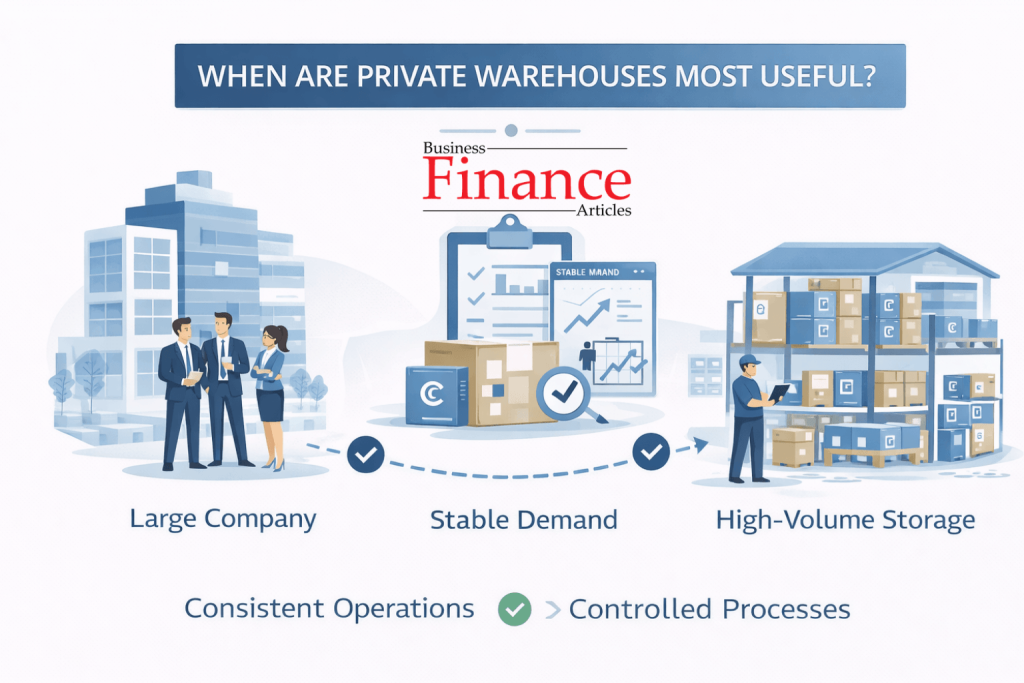 When to use private warehouse based on stable demand and high volume operations